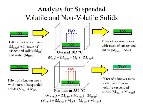 gravimetric method for total solids|total solids method.